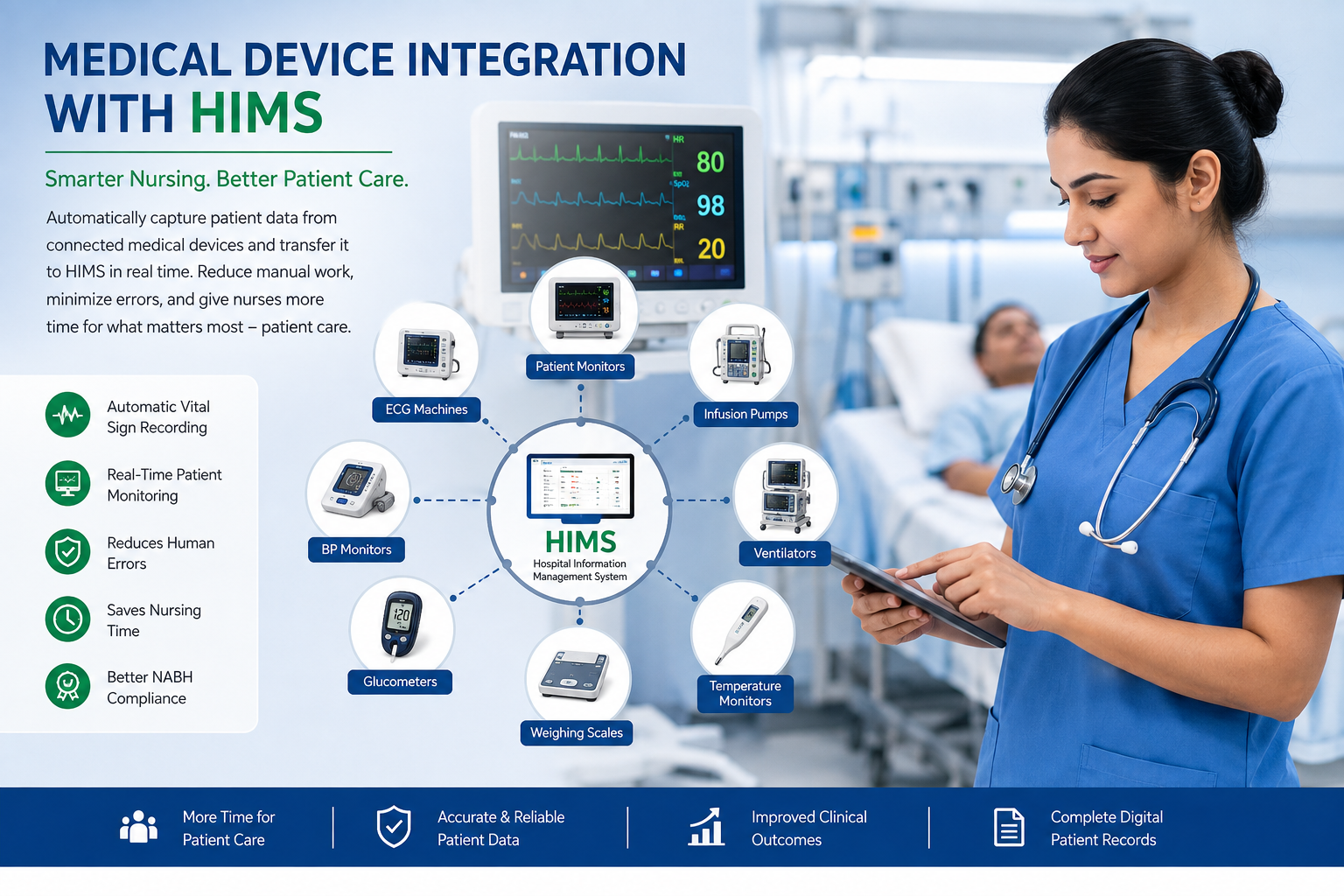 How Medical Device Integration with HIMS Improves Nursing Efficiency and Patient Care